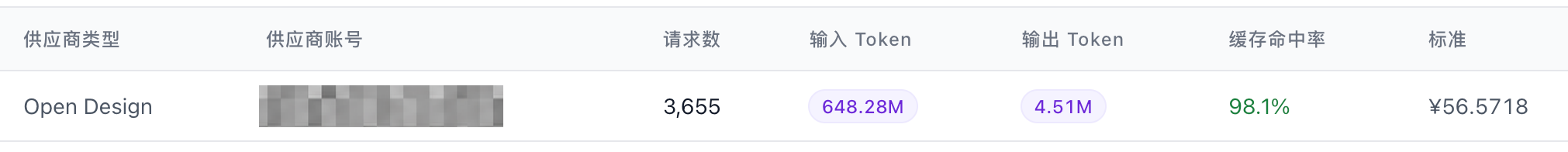 图3：OpenDesign 网关费用，人民币56.5718元