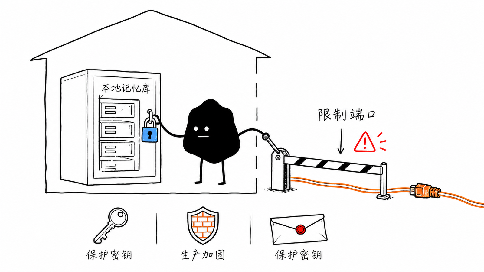 小黑守住本地记忆柜,并给暴露在外的入口加上网络与鉴权闸门