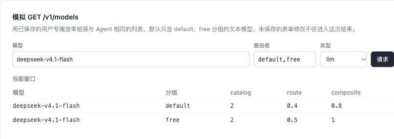 用户模型列表预览，展示 DeepSeek V4.1 Flash 在 default 与 free 分组的目录、路由及合成倍率