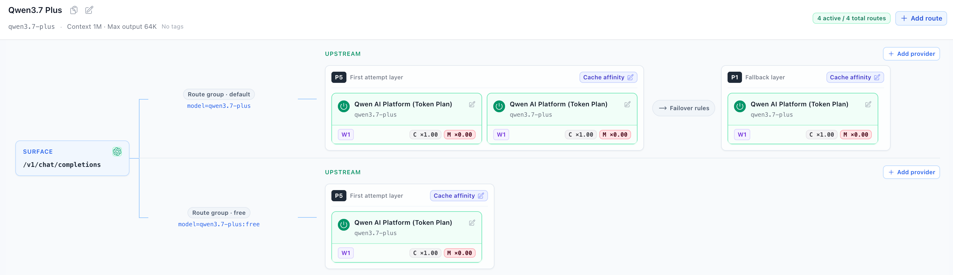 Route Pool priority 分层与 Failover 拓扑