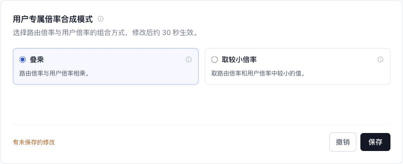 用户专属倍率合成模式配置卡片，显示未保存的修改、撤销和保存按钮