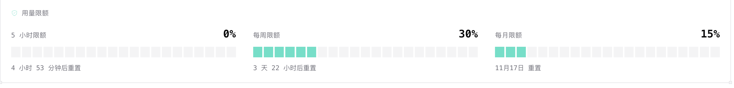 图6：Command Code 每周已用30%，每月已用15%