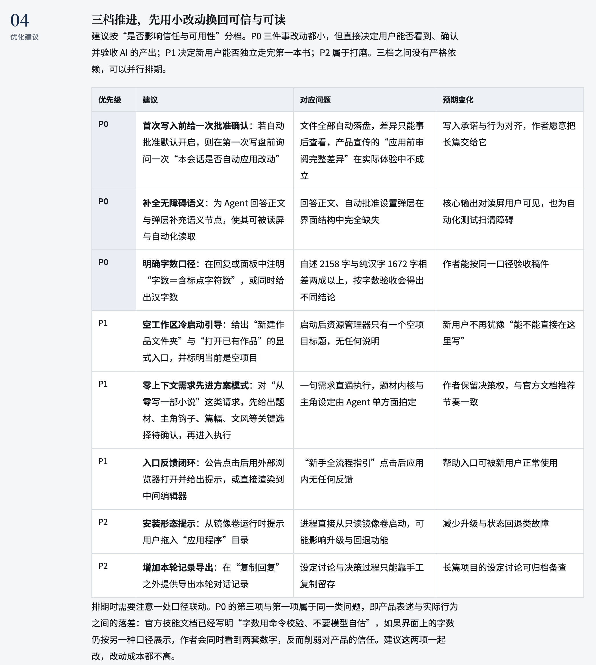 优化建议及优先级