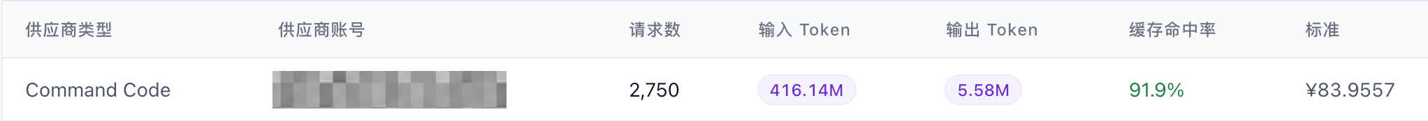 图5：Command Code 网关费用，人民币83.9557元