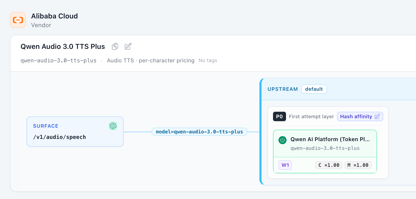 Qwen Audio 3.0 TTS Plus 从 OpenAI 音频请求入口路由到 Alibaba Cloud 上游