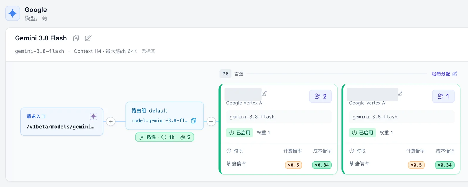 路由组显示粘性绑定总数，两个上游目标分别显示各自的有效绑定数量